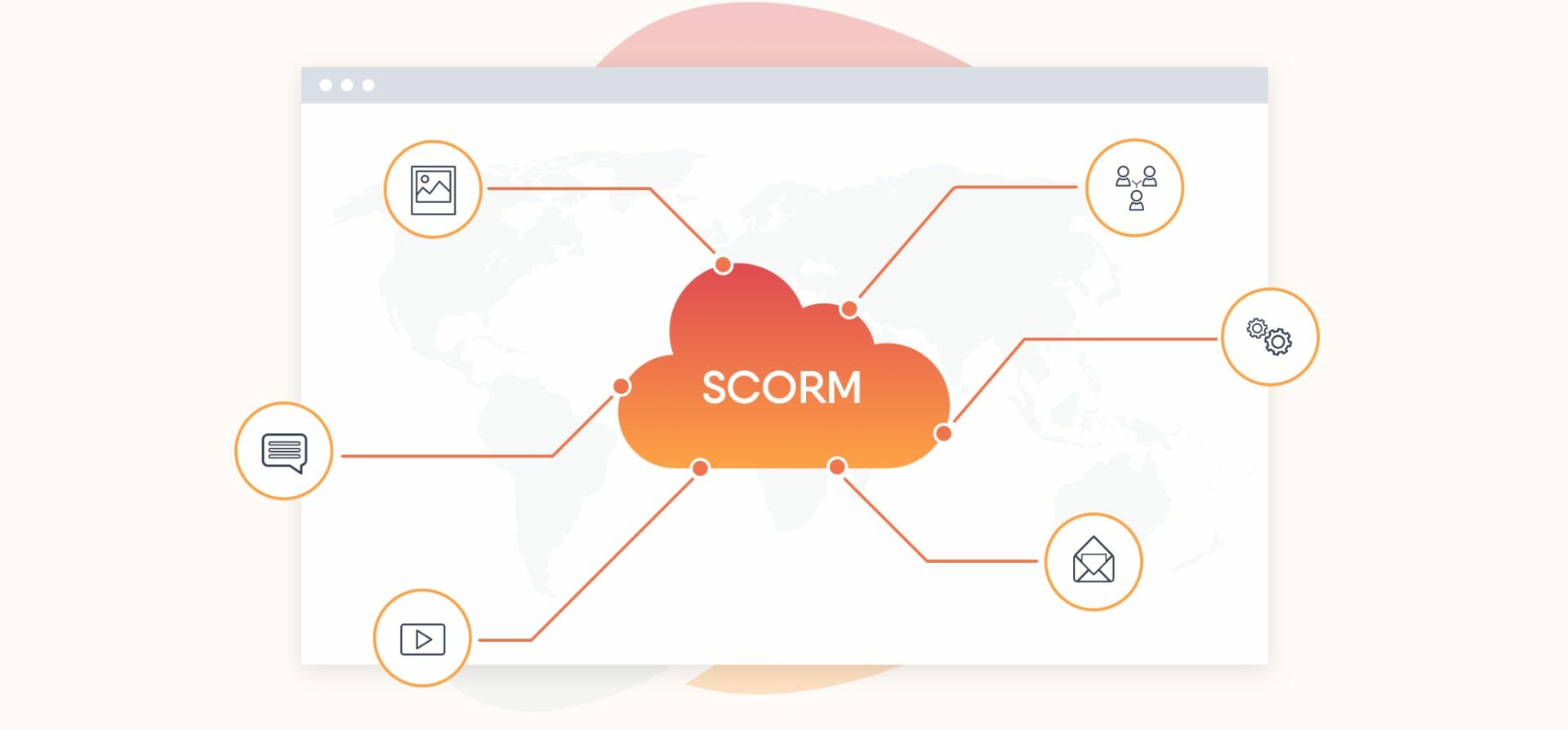 SCORM 1.2 and SCORM 2004